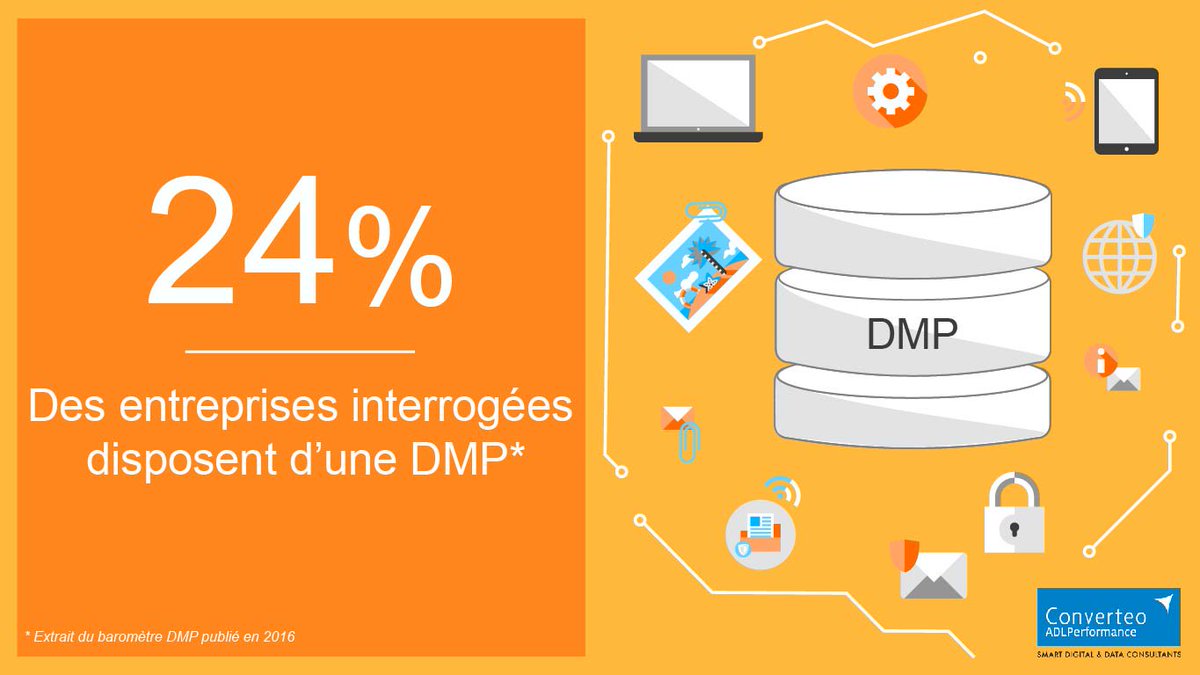 Converteo tweet media