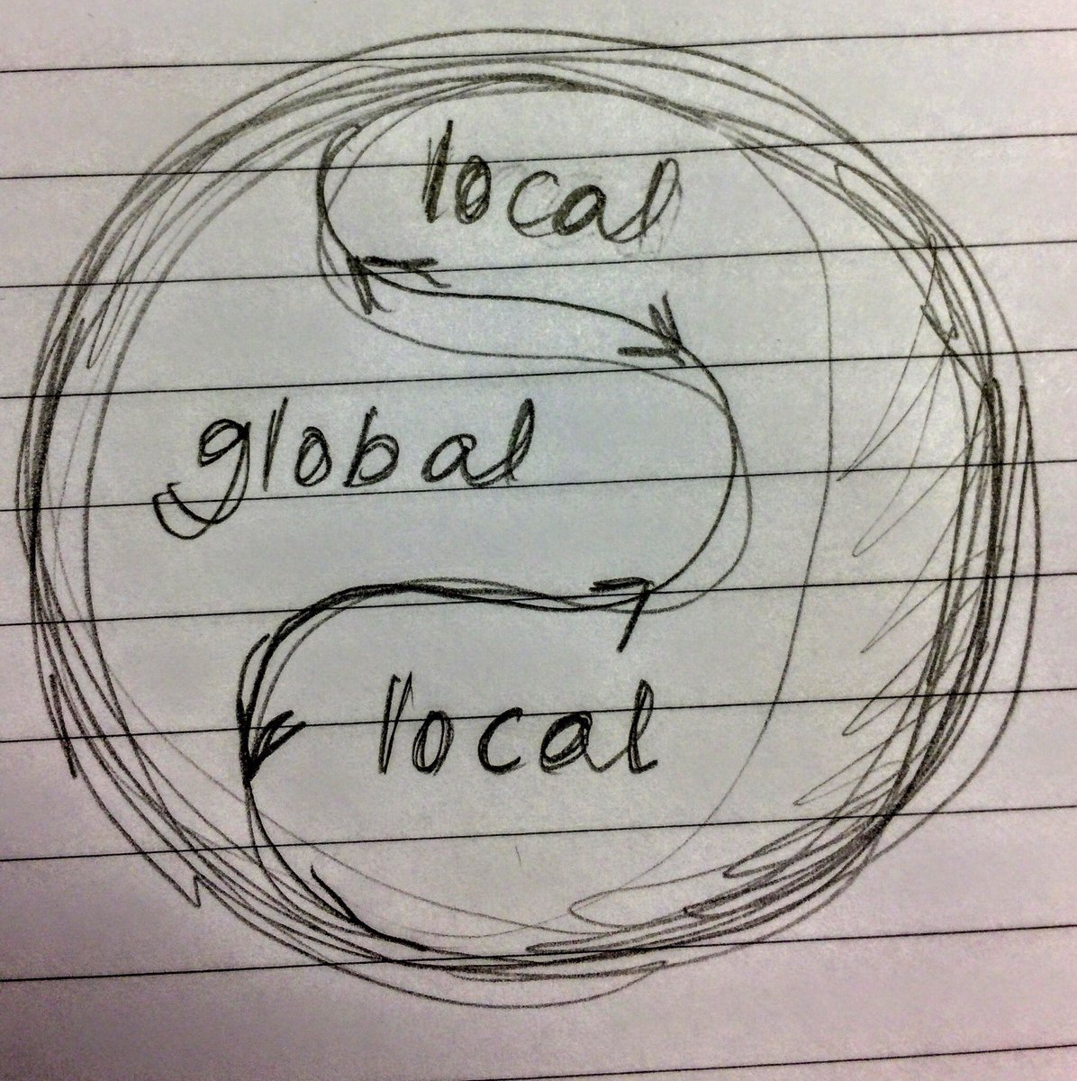 MaailmanManna's tweet photo. The world goes round and round #fromlocaltoglobal #fromglobaltolocal #kaikkivaikuttaakaikkeen https://t.co/7uBLIyhqtY