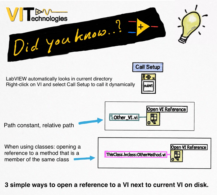 VI_Technologies's tweet photo. #LabVIEW #DidYouKnow - About simple ways to open a reference to a VI? https://t.co/JkIIKgK790