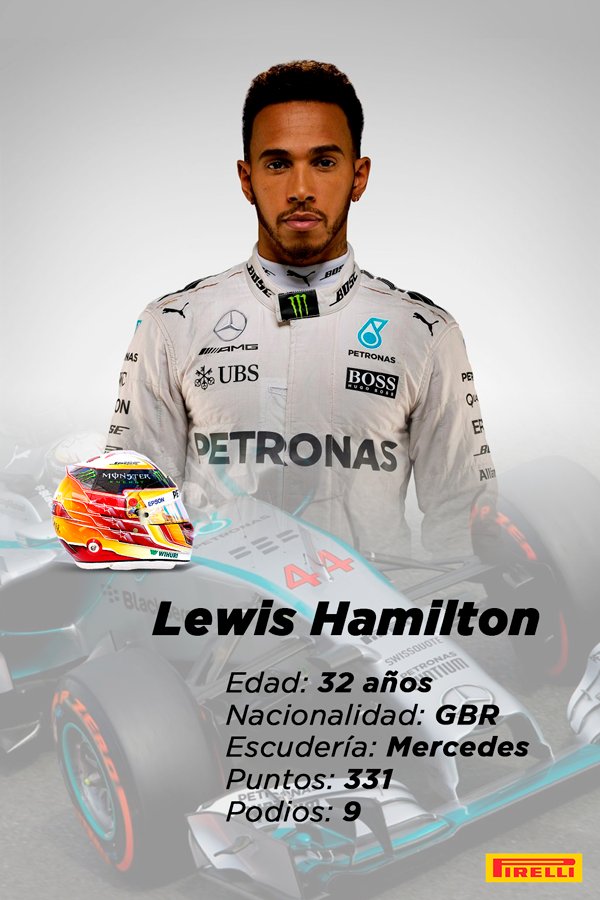 Pirelli_MX's tweet photo. ¡En la recta final de la @F1 @LewisHamilton se perfila como campeón de la temporada 2017! #PirelliF1MX #F1EBRE https://t.co/b9YRqzpQsD