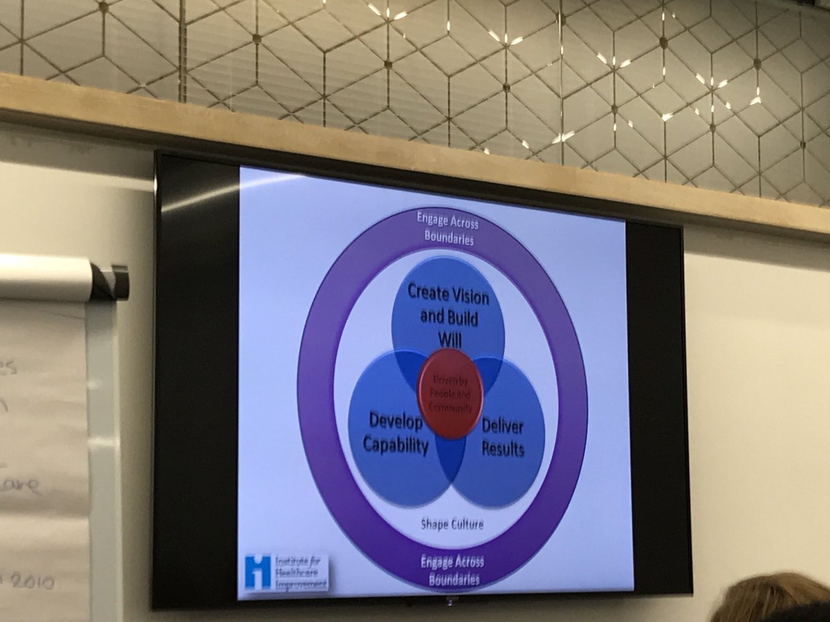 Thanks to everyone that came along to our #Exincare Forum today. Exciting times ahead with an excellent team. Welcome to all our EIC Chairs