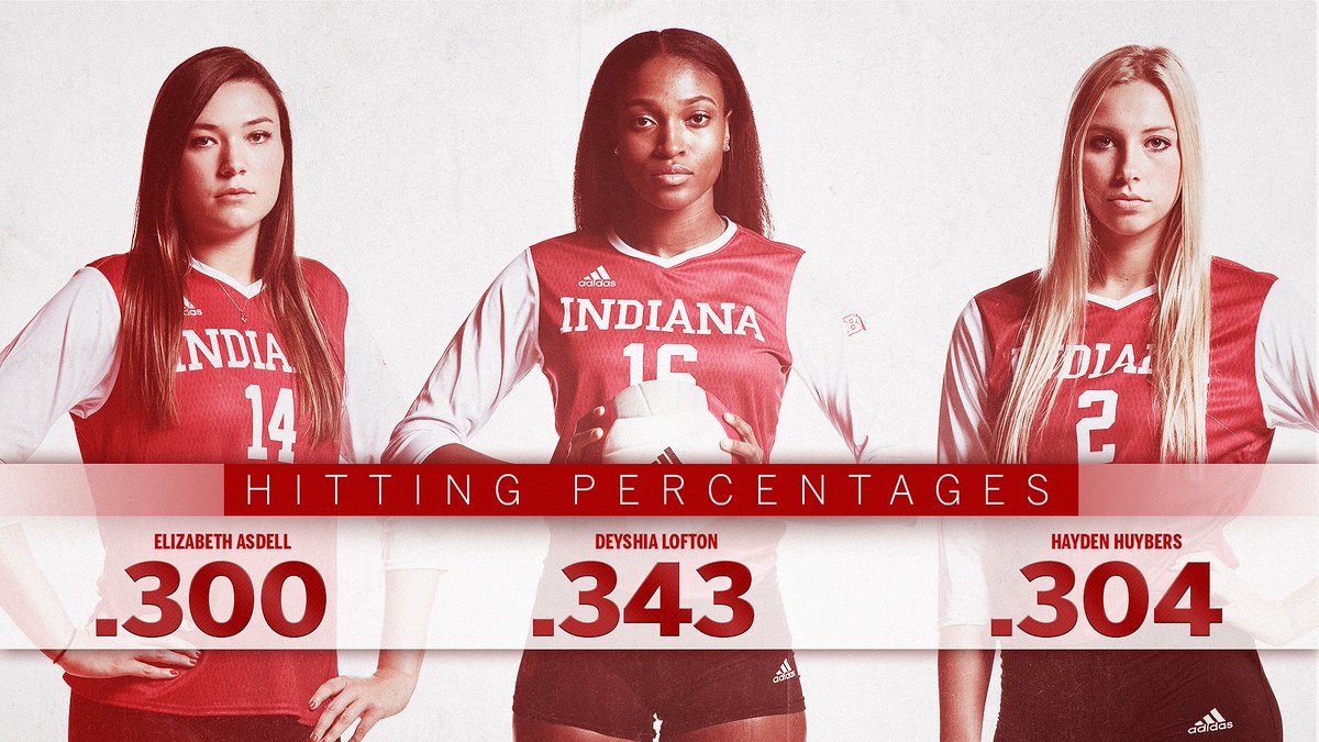 IndianaVB's tweet photo. Season hitting percentages at .300 or better!
⚪️ @deyshloft_  .343
🔴 @Hayden_Huybers .304
⚪️ @elizabethasdell .300

#GoIU #EarnYourStripes https://t.co/qMzJgn2XUR