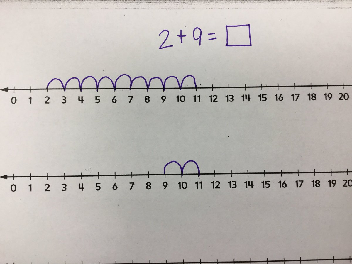 MrsRossMCE's tweet photo. Which one is correct?  Why?  Which one is the most efficient?  #DailyDinnerDiscussion https://t.co/gXV415PtpB