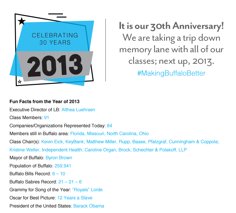 LeadershipBUF's tweet photo. Happy Monday everyone!  Enjoy some throwbacks from 2013!  #30Years #MakingBuffaloBetter #Classof2013 https://t.co/u4ykwHQV8g