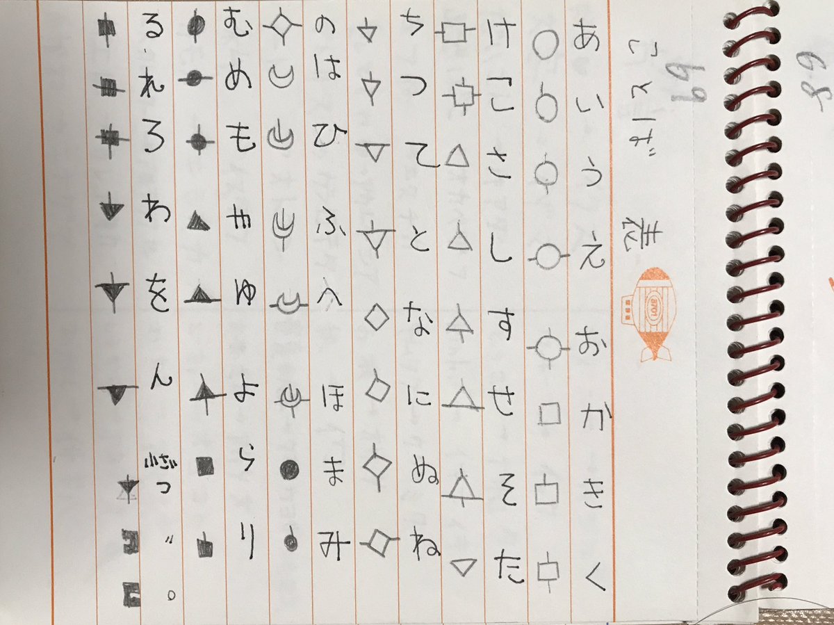 ゆずず Pa Twitter 小学生あるある 暗号に憧れる ゆずず Pa Twitter 小学生あるある 暗号に憧れる