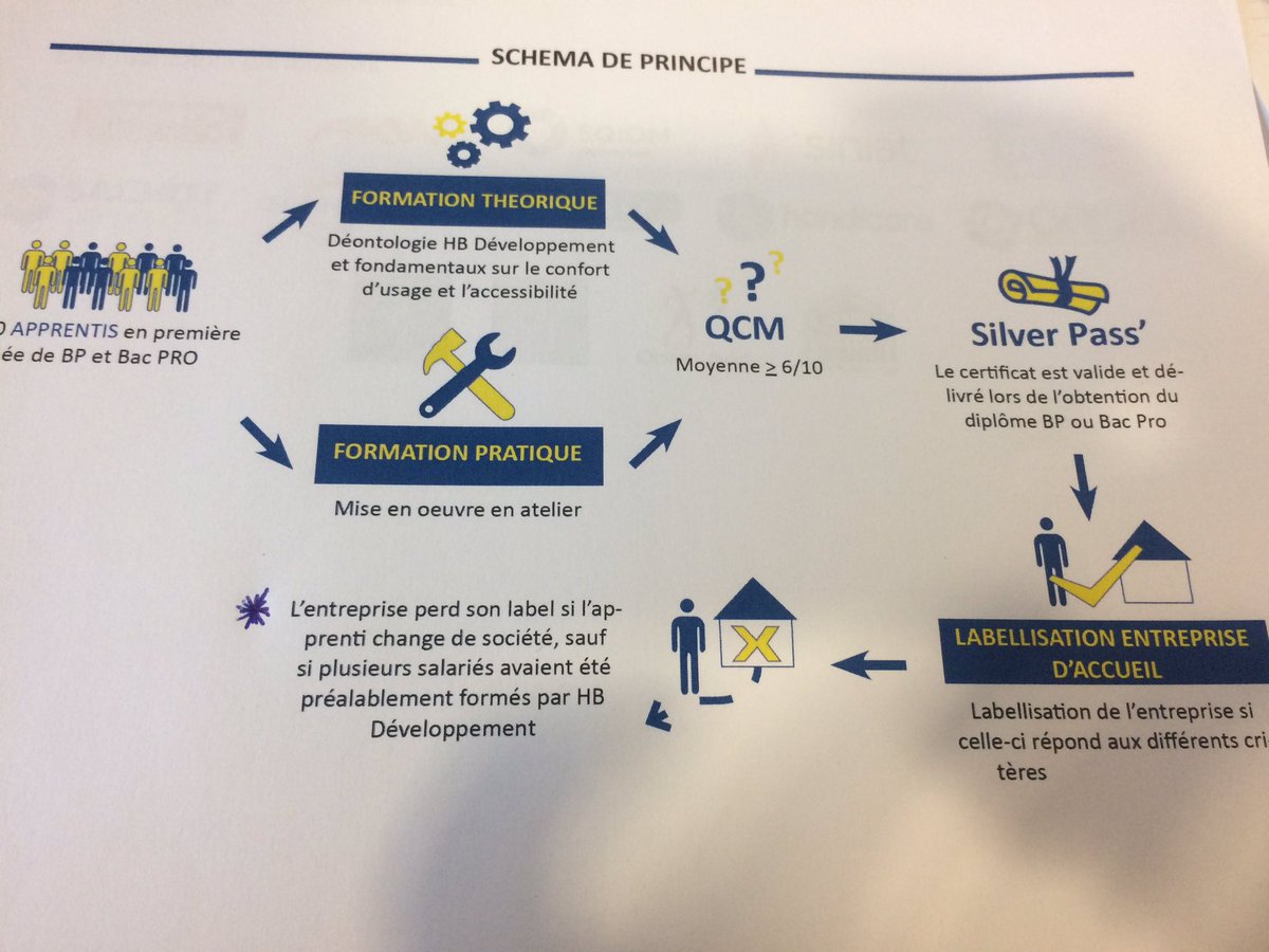 Ngosselin85's tweet photo. Présentation du Silver Pass au #BtpAforbat formation inédite en france #bâtiment et #domotique pour des logements adaptés #handibat https://t.co/KoQK1D2tyD