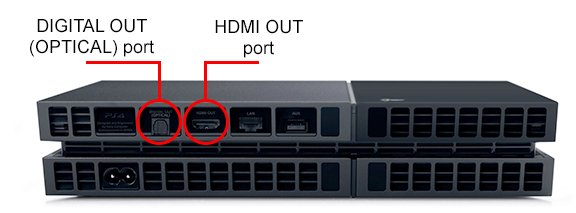 assimilation Arabiske Sarabo gøre det muligt for Ask PlayStation on Twitter: "This article explains how to adjust the audio  output for a PS4 system: https://t.co/Zwy4vm3H4O https://t.co/jXHRxIl9Dk" /  Twitter