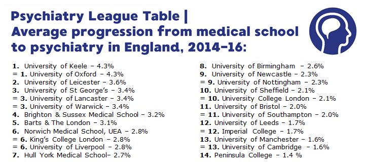 Royal College of Psychiatrists tweet media