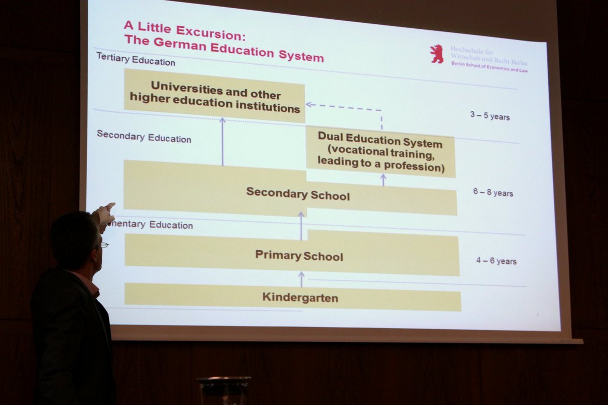 German Education System Chart