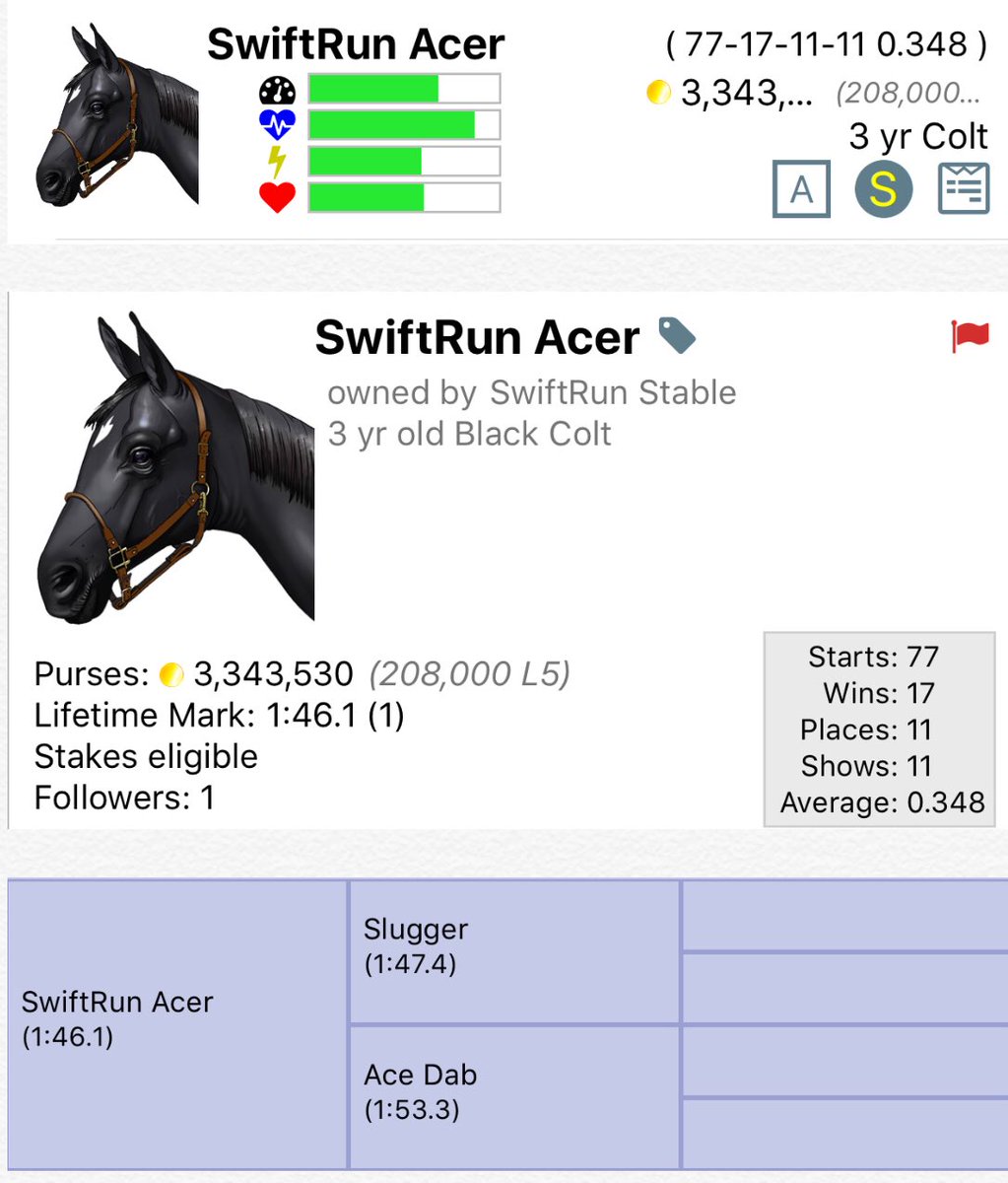 swiftrunterrier's tweet photo. Hey .@AndPacing world!
I have a nice 3yr old stud prospect I’m thinking of putting on auction 
What kind of coin do you think?
#FeedbackPls https://t.co/N615Q2NIx9