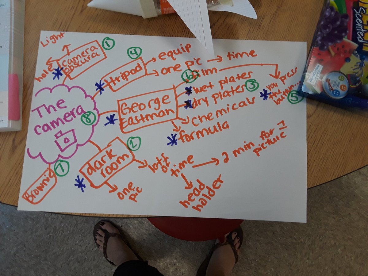 MsBarron112's tweet photo. Word mapping important words for the development of the camera infrographic @MeganHaberkam #developingskilledwriters #VVPLC https://t.co/9HYvZCLX6O