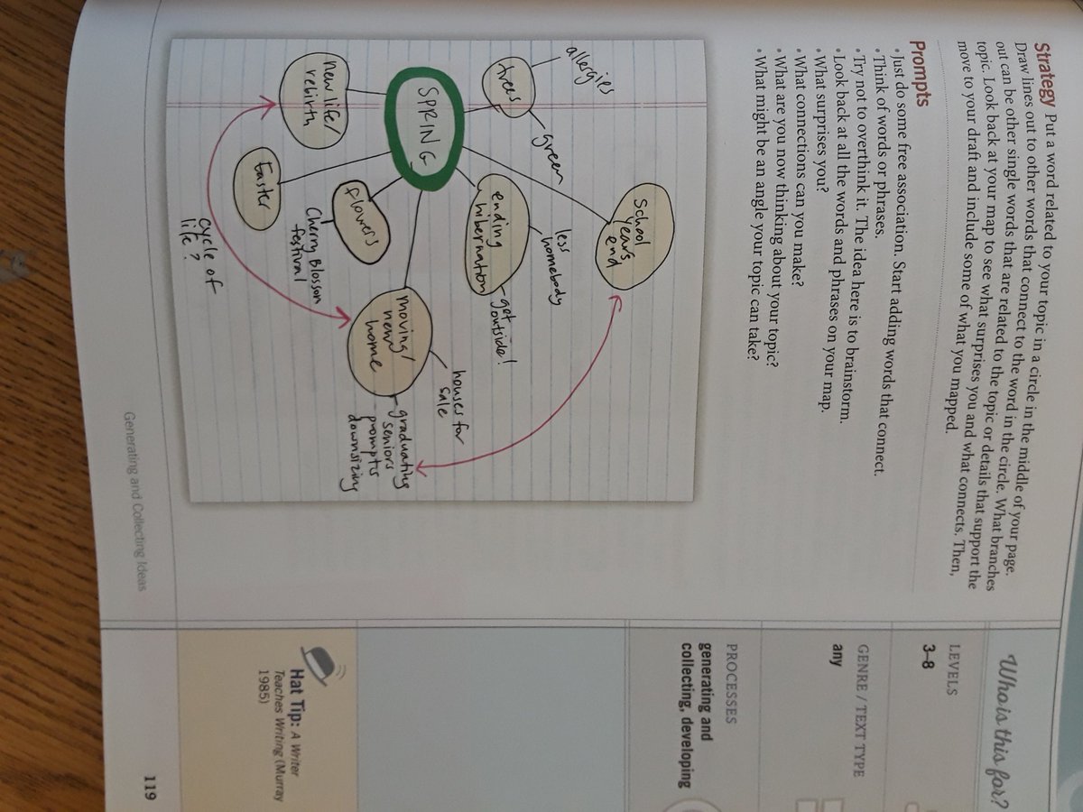 MsBarron112's tweet photo. Word mapping important words for the development of the camera infrographic @MeganHaberkam #developingskilledwriters #VVPLC https://t.co/9HYvZCLX6O
