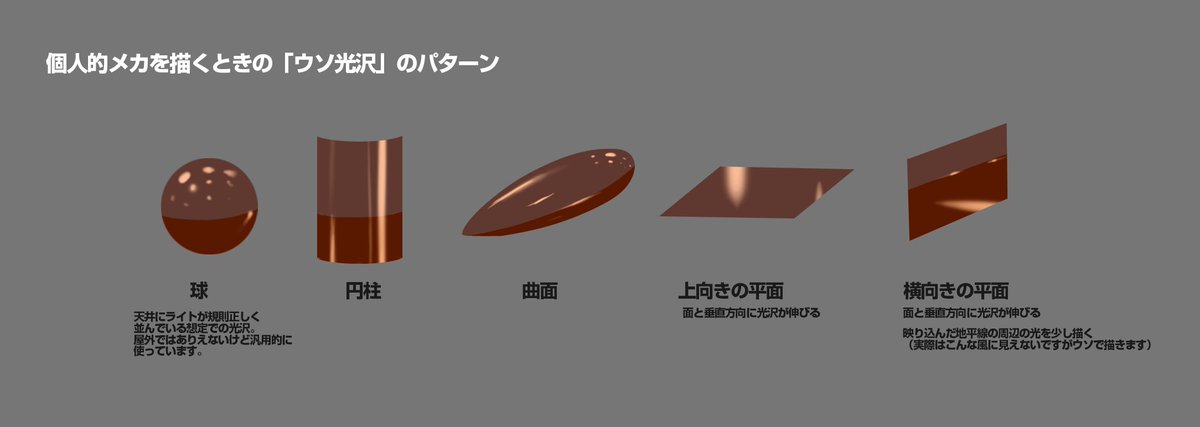 ヤマモ卜ヒ口ユキ Hiroyuki Yamamoto 自分がメカを塗るときに使う光沢のパターンは大体こんなもので これを組み合わせています 最近メカを描くことが減ってきてるのでナマッててなんだかうまく描けなかった ｗ