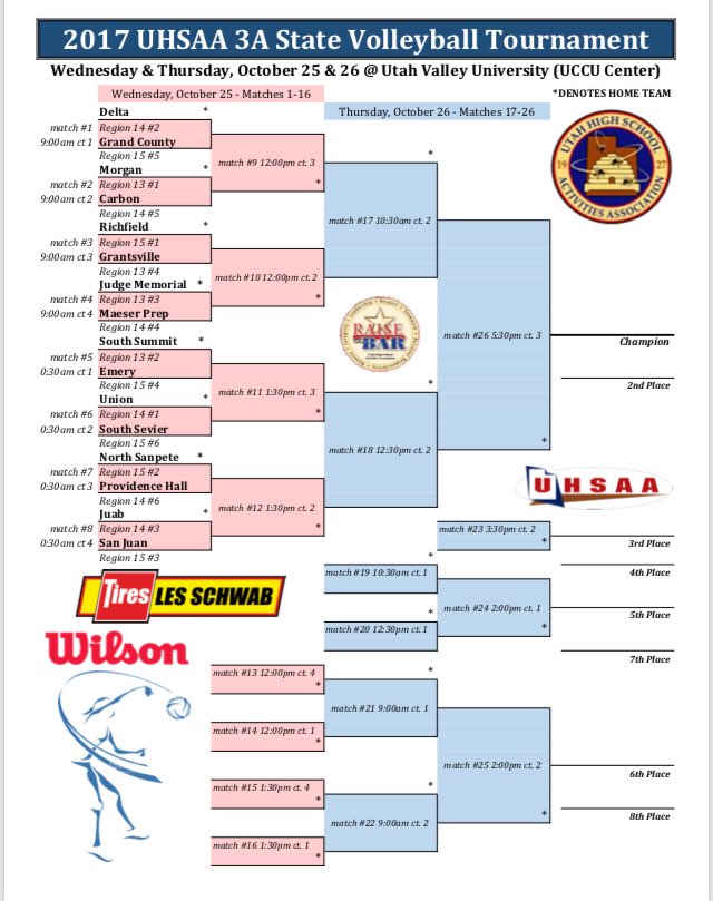 juab_volleyball's tweet photo. State starts Wednesday at UVU. We play @ 1030 against San Juan. Weโd love to have a bit pit! #cantstopthemachine #take2017 https://t.co/WAxG23XF1E
