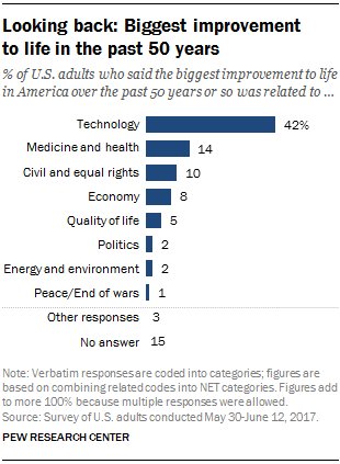 Pew Research Internet tweet media