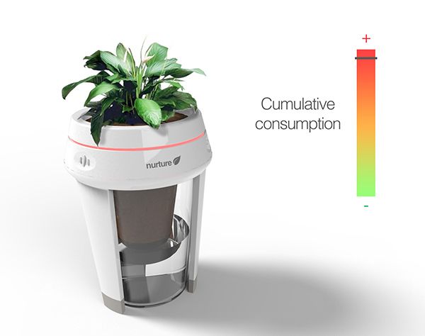 smartdesignlab's tweet photo. Nuture is a living energy monitor that embodies this idea with a literal sense of life or death!
https://t.co/HvwVT5qrrD https://t.co/XWFBW8U1wu