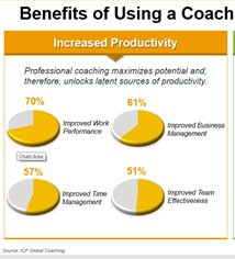 ellenbart's tweet photo. A #coachingculture can increase your bottom-line, productivity, and employee engagement. https://t.co/Bj1v1eNkrN  @SHRM @WISHRM @GMASHRM https://t.co/KNFqPoLycy