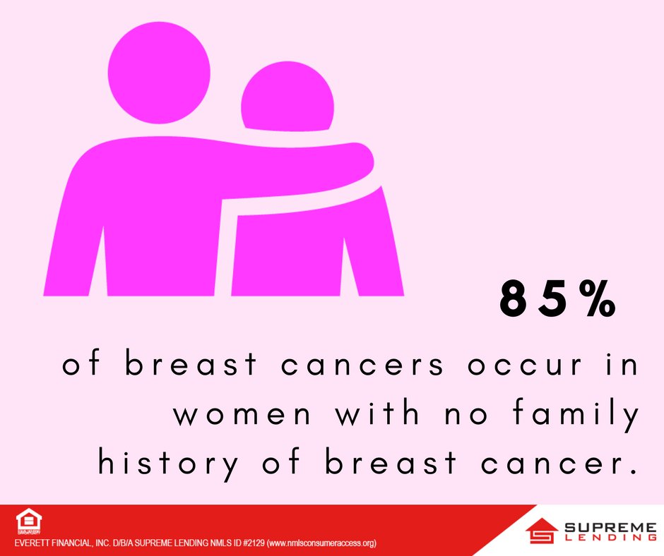 MooreHomeLoan's tweet photo. About 85% of breast cancers occur in women who have no family history of breast cancer. #BreastCancerAwareness https://t.co/C5tKbLDPEj