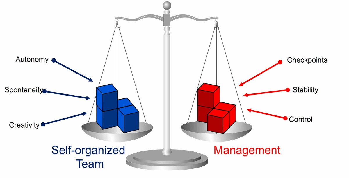 All about self-organising teams: langerman.co.za/self-organisin…