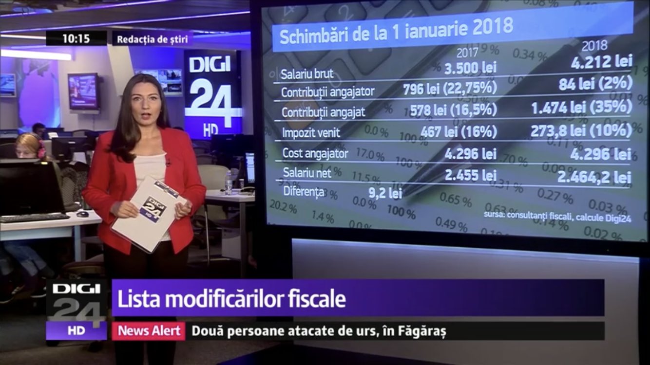 Roxana Vantu On Twitter News Reporting Television