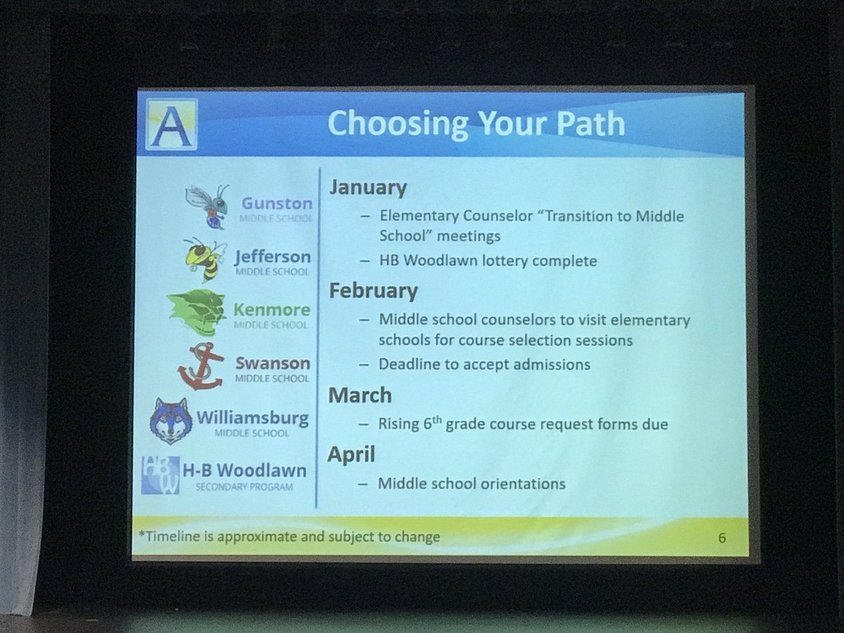 A timeline of what 5th graders will take part in this year to get ready for middle school #msinfonight