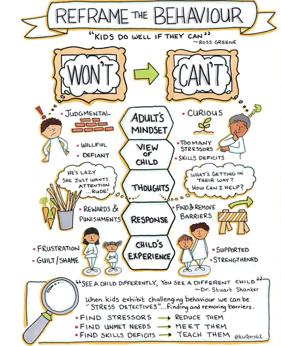 Waltham parents:  Free workshop on collaborative problem solving Wed 10/25 6-8pm @walthamlibrary lecture hall. from livesinthebalance.org