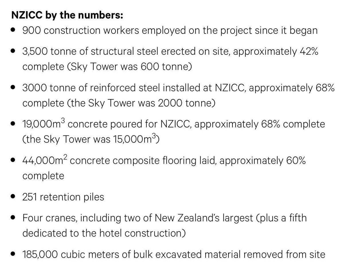22 months of construction at <a href="/NZ_ICC/">NZICC</a> compressed to 90 seconds nzicc.co.nz/news/2017/time…