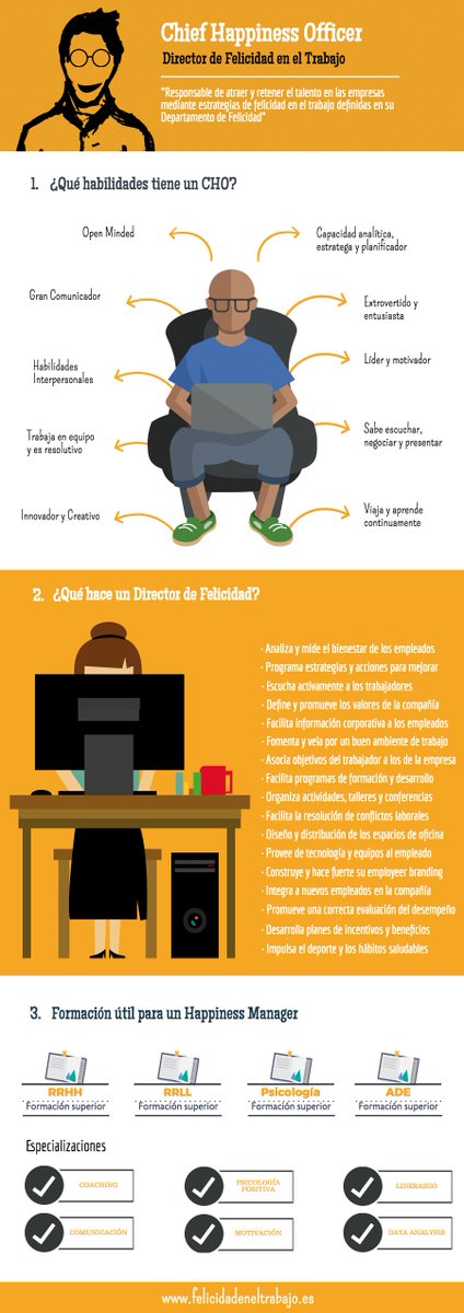 DptoFelicidad's tweet image. #HappyManager o #ChiefHappinessOfficer👨‍💼 ¿Cómo logra equipos #felices?💡 goo.gl/Vk3YhH #rrhh #felicidadeneltrabajo #infografía