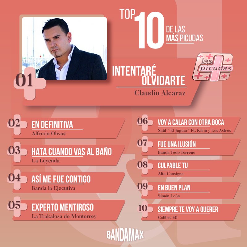 TvBandamax's tweet photo. Gracias por acompañarnos en @LasMasPicudas con @WendyBragaMx ¿Qué te pareció el #Top10 de hoy? https://t.co/iqo94VdKhM