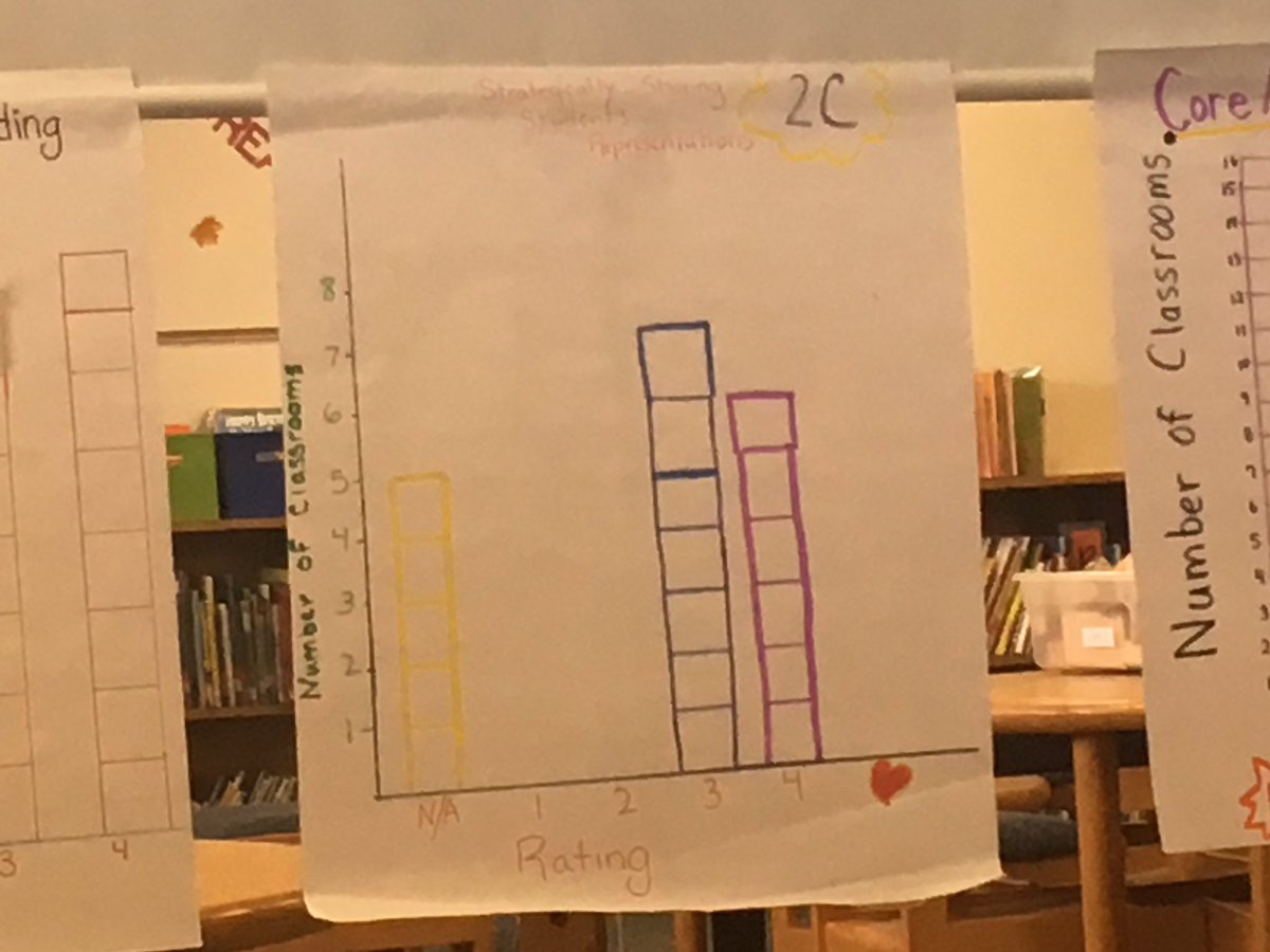fknutson12's tweet photo. #Coreaction 1c 2c 2d #LearningWalks #OBEistheplacetOBE https://t.co/aUSMHEpi4I