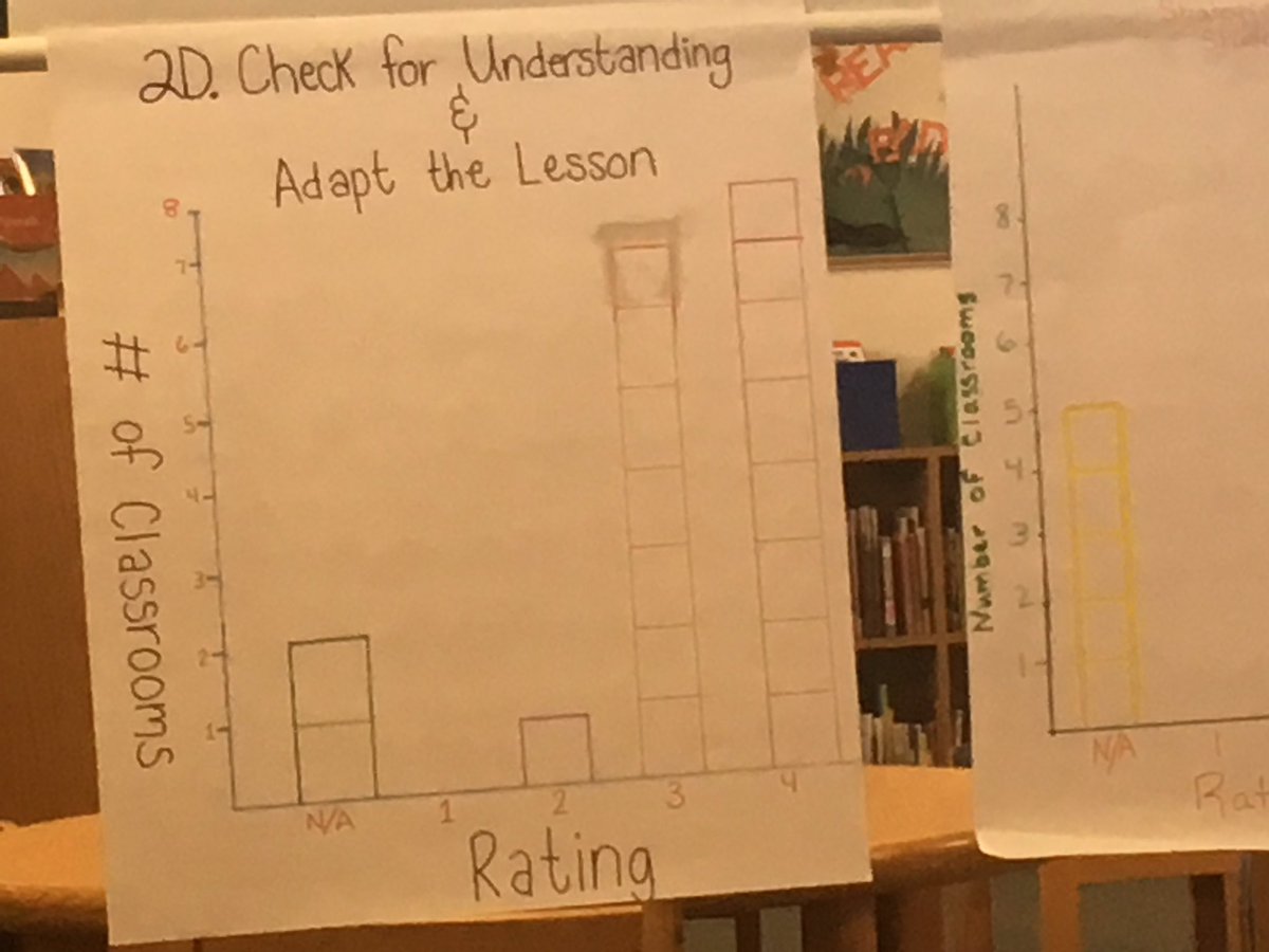 fknutson12's tweet photo. #Coreaction 1c 2c 2d #LearningWalks #OBEistheplacetOBE https://t.co/aUSMHEpi4I