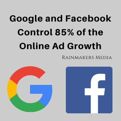 MediaLeadr's tweet photo. Google &amp; Facebook Control 85% of the Online Ad Growth! Place your Ads Wisely! #Marketing #LeadGeneration https://t.co/E7YMKNW3e1 #Rainmakers https://t.co/uzHveXE9hP