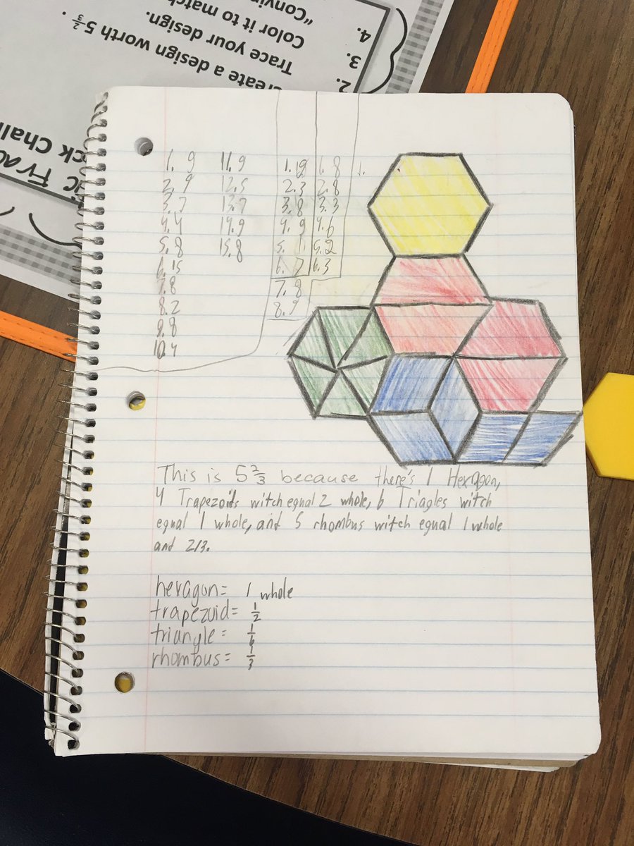lisaparks516's tweet photo. "Convince Me" with Pattern Blocks! 5th grade Frantic Fractions @FrankKISD https://t.co/3QTx9z3bBW
