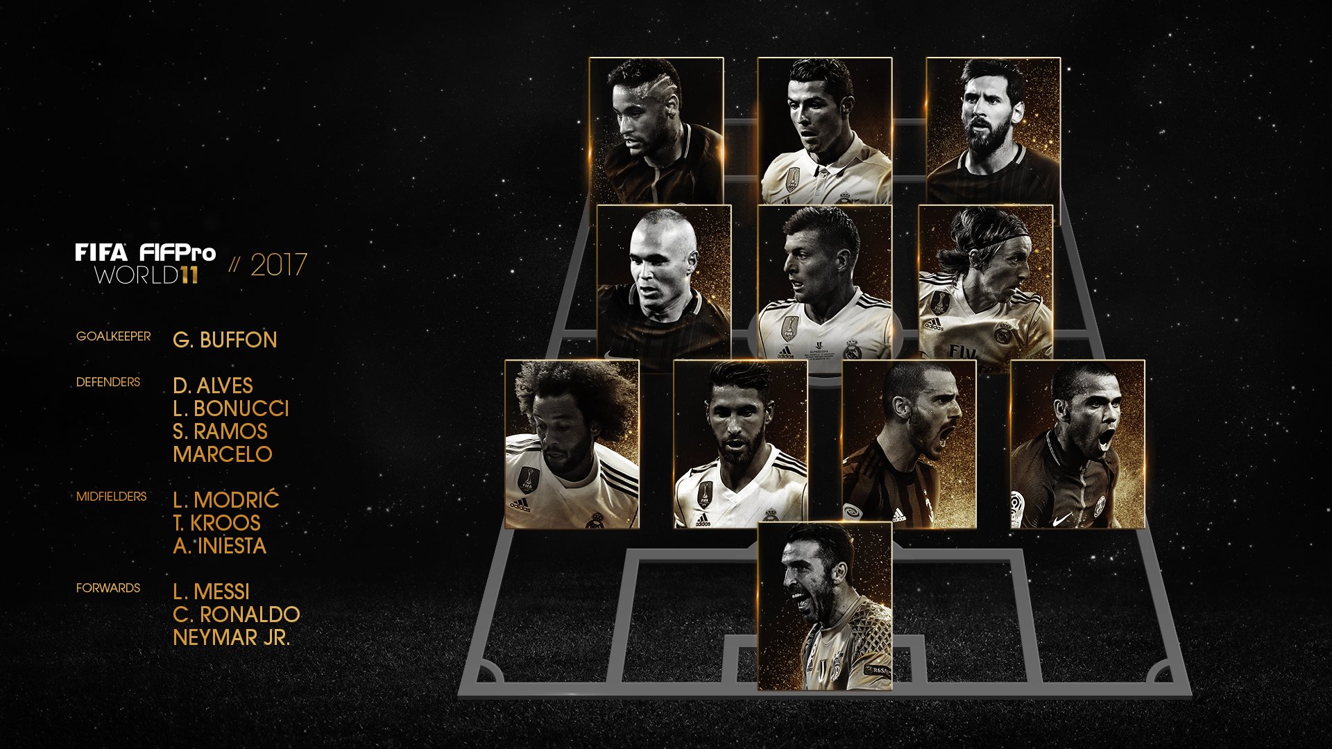 Starting XI Tim Terbaik FIFA (FIFA FIFPro World XI) 2017 KASKUS