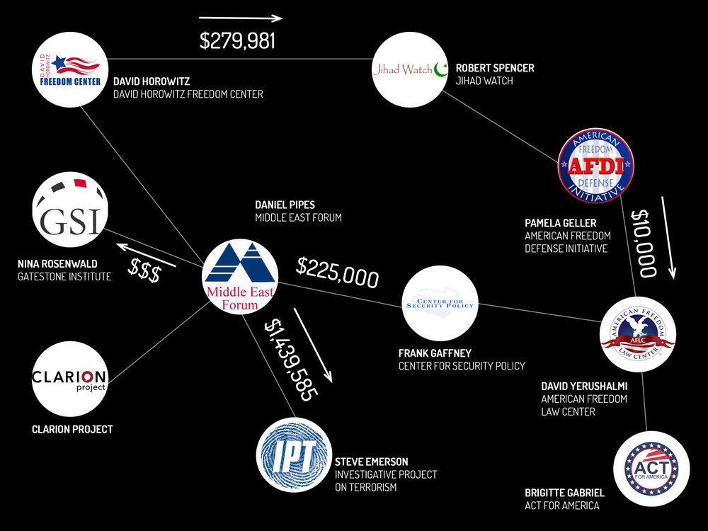 decodehate's tweet photo. How do these orgs turn hate into a $$$ profit? Find out here to help #decodehate https://t.co/9I4rx48y32 https://t.co/AKNR4VIppc