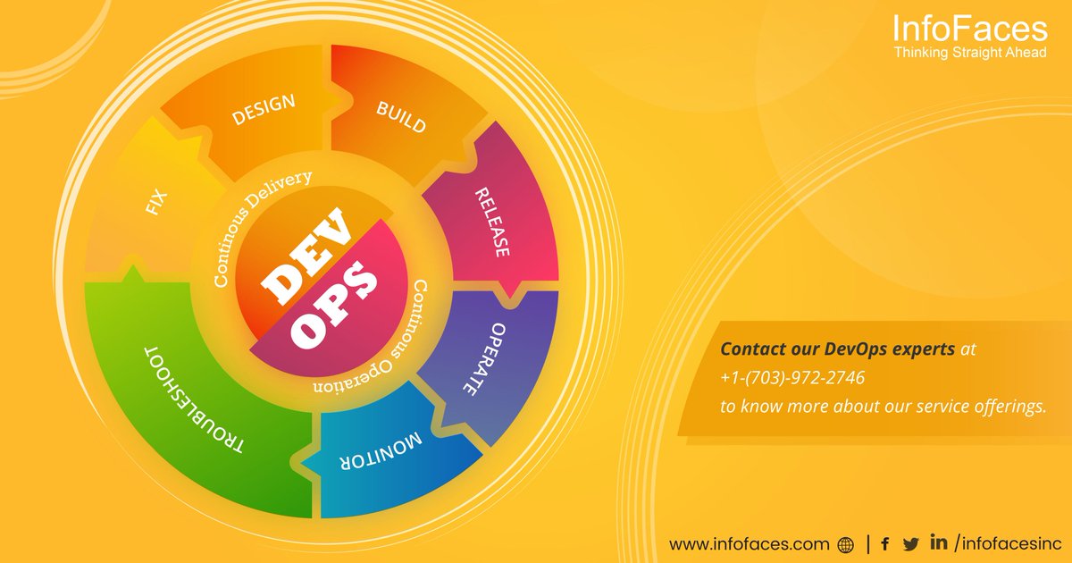 InfofacesInc's tweet photo. #devops #infofaces https://t.co/iOAhRMBCCw https://t.co/OuSeVZeWTU