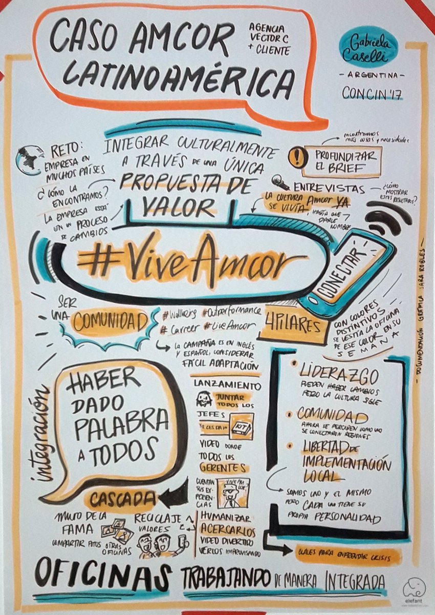 Vector_C_'s tweet photo. Les compartimos la infografía del caso #ViveAmcor que presentamos en #ConCin2017 realizado por la maravillosa @sararobcos de @HolaElefant https://t.co/75OCl7vmU7