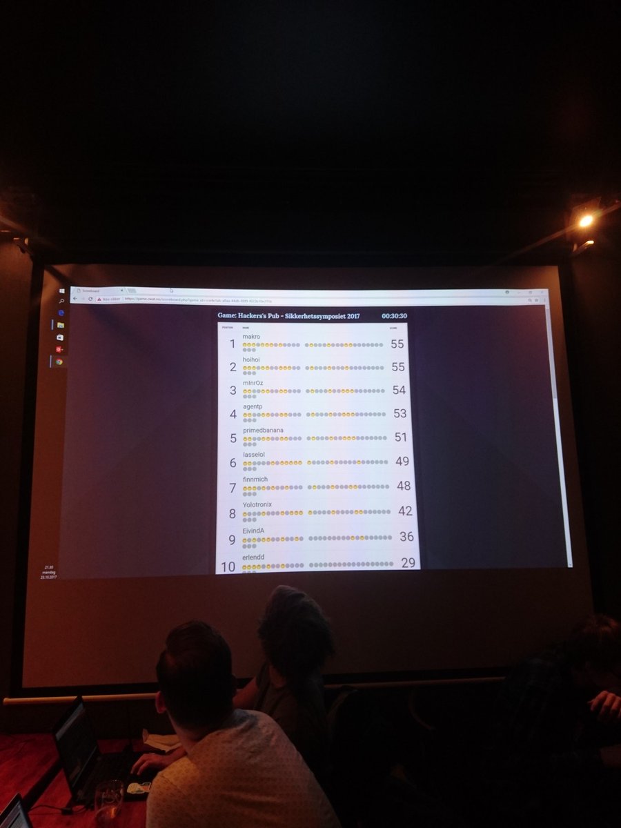 Tron77561745's tweet photo. #siksym17 Scoreboard når 30 minutter i spilletid gjenstår https://t.co/8oSeSfd339