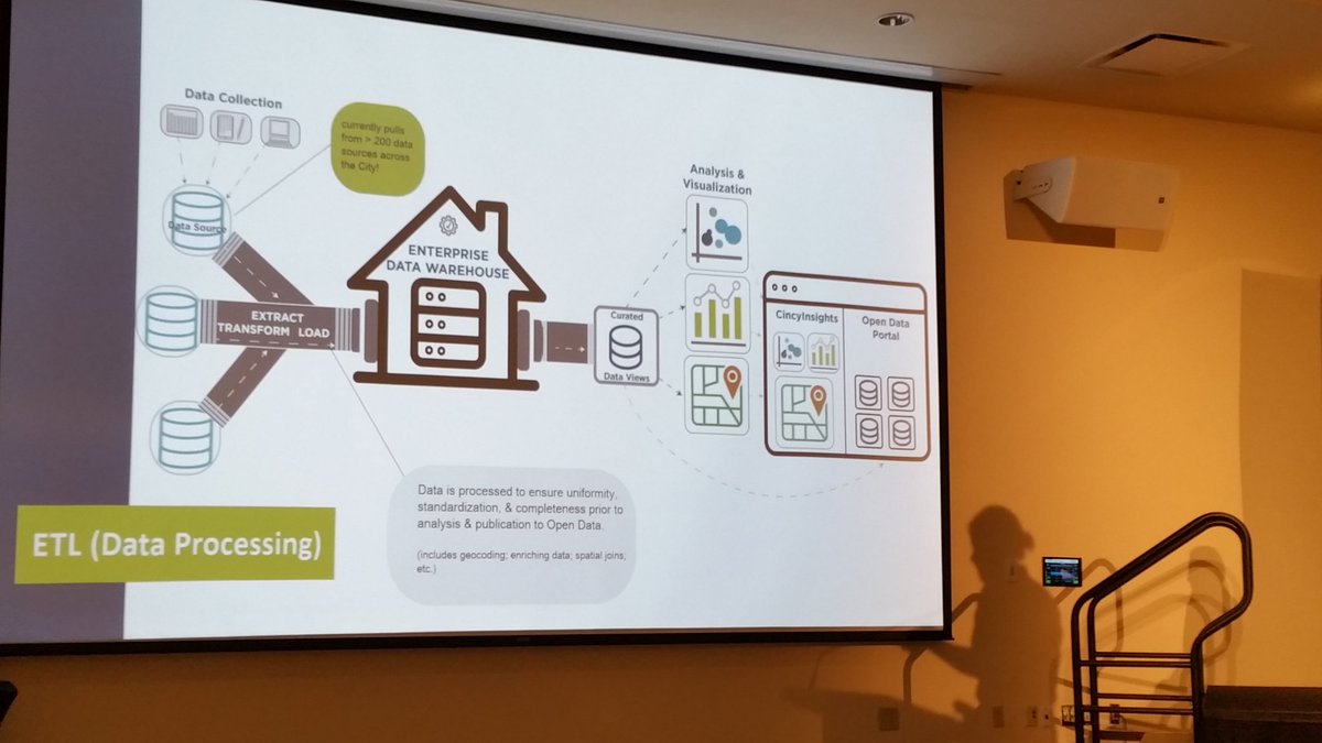 MGMCincy's tweet photo. How City of Cincinnati collects, stores and shares data. @leigh_tami18 #dataforum17 #dataforum2017 https://t.co/P5KfuixFJ4