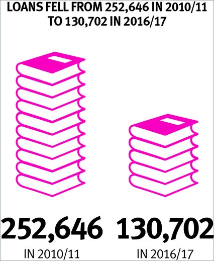 EssexLibraries's tweet photo. Loans from mobile libraries have fallen. Shape the future of the mobile service by taking part in our consultation: https://t.co/F4eaJfdGT6 https://t.co/4E4vYzN2p2