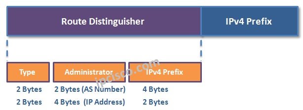 ip_cisco's tweet image. For #L3vpn route distinguisher is one of the key point...#ccnpsp #networkengineer
Please RT...
ipcisco.com/vprn-control-p…
