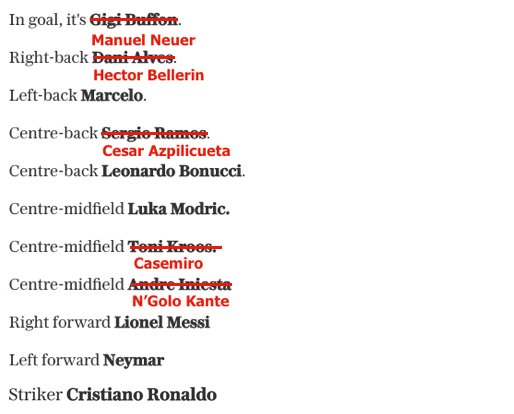 CharlesABrody's tweet photo. I guess FIFA's #TheBest is just about the #UCL. Always bothered me it's given in October... #Messi clearly the best rn. Their XI gets an F: https://t.co/T5VRqNjehD