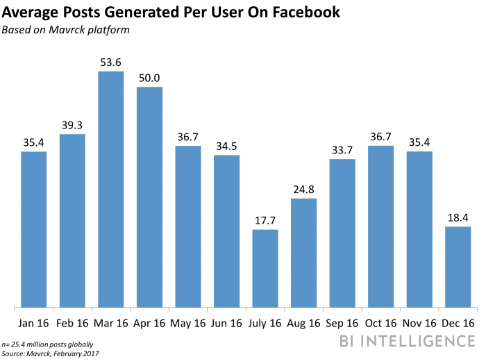 WebBuzzAu's tweet image. #Facebook lets marketers analyze user posts to guide #adstrategies buff.ly/2l9sT0y via @BIAUS @ktran223