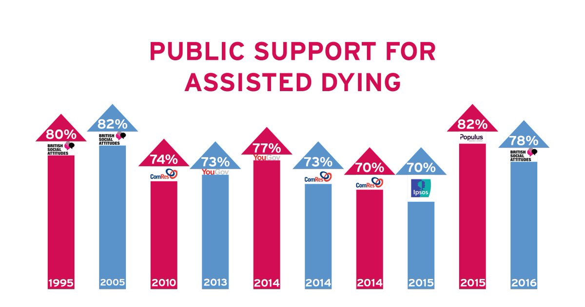 dignityindying tweet picture