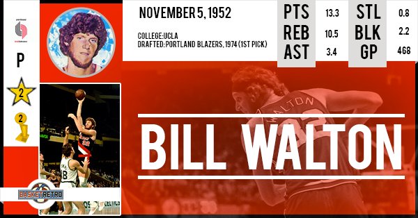 Happy birthday Bill Walton    