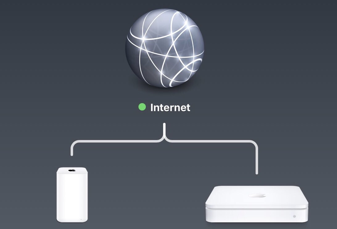 matteopisano's tweet photo. Collegare il nuovo #fastgate di @FASTWEB #nientecomeprima
a #mac e #ios #iPhone #ipad #timecapsule #apple
https://t.co/m6gFL6qMCa https://t.co/AVLVEDOPar