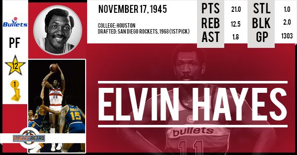 Happy birthday Elvin Hayes    