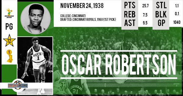 Happy birthday Oscar Robertson   