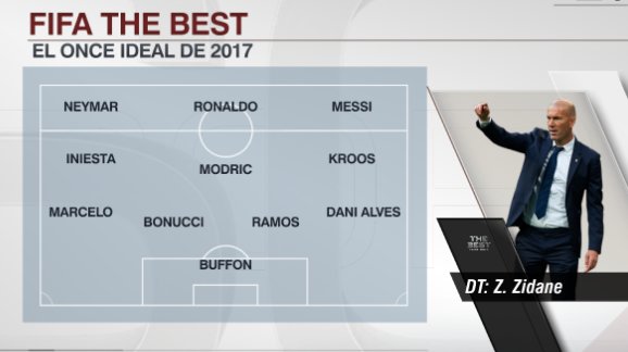 SC_ESPN's tweet photo. ¡Aquí están, estos son! Los mejores jugadores del mundo según la FIFA. ¿A quién agregarías? https://t.co/uQ78gLFvux
