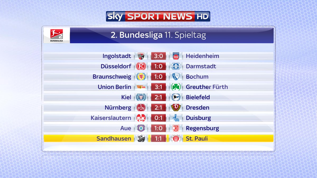 Sky Sport News Hd On Twitter Die Ergebnisse Und Die Tabelle Des